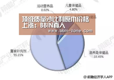 BBIN真人