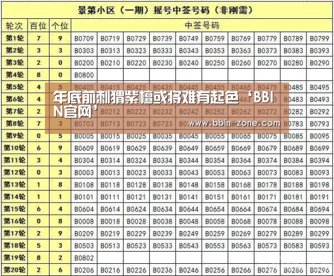 年底前刺猬紫檀或将难有起色‘BBIN官网’(图2) BBIN视讯